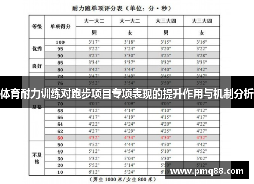 体育耐力训练对跑步项目专项表现的提升作用与机制分析